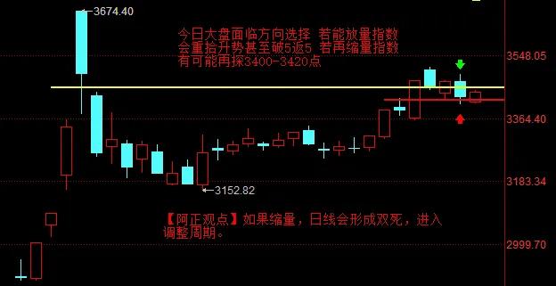 【11月14日A股盘前分析：今日大盘将面临方向选择  关键取决于成交量】

  