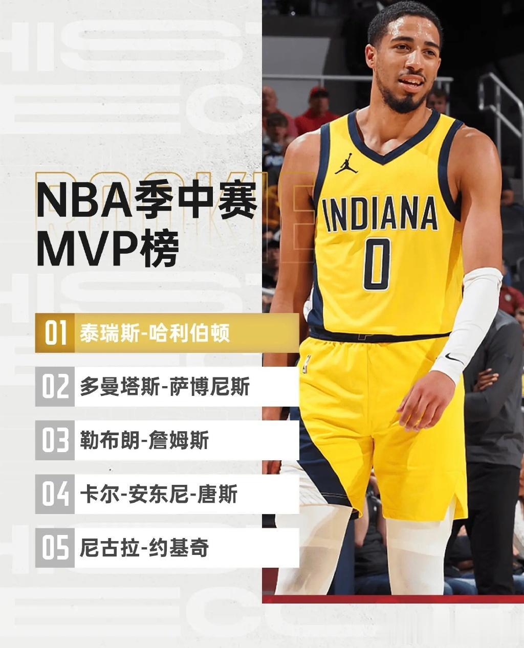 #NBA季中锦标赛#
NBA更新官方社媒，晒出了NBA季中锦标赛MVP排行榜。
