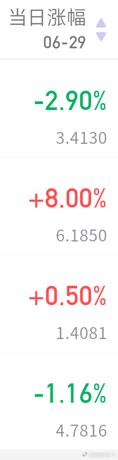 今天半导体的小伙伴直接拿麻袋装