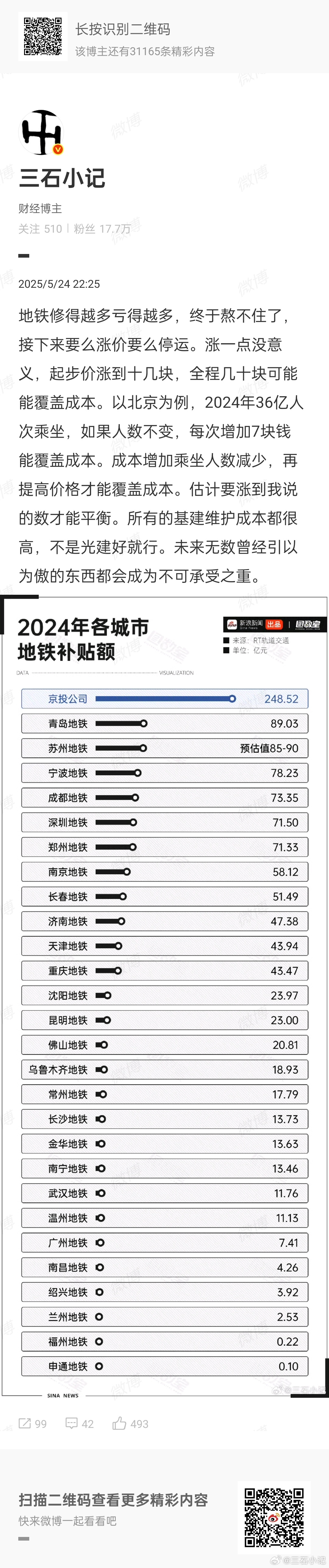 上海地铁要涨价了。图片是一年前的帖子。有房东高呼地铁涨价是好事，这样远郊房子价值