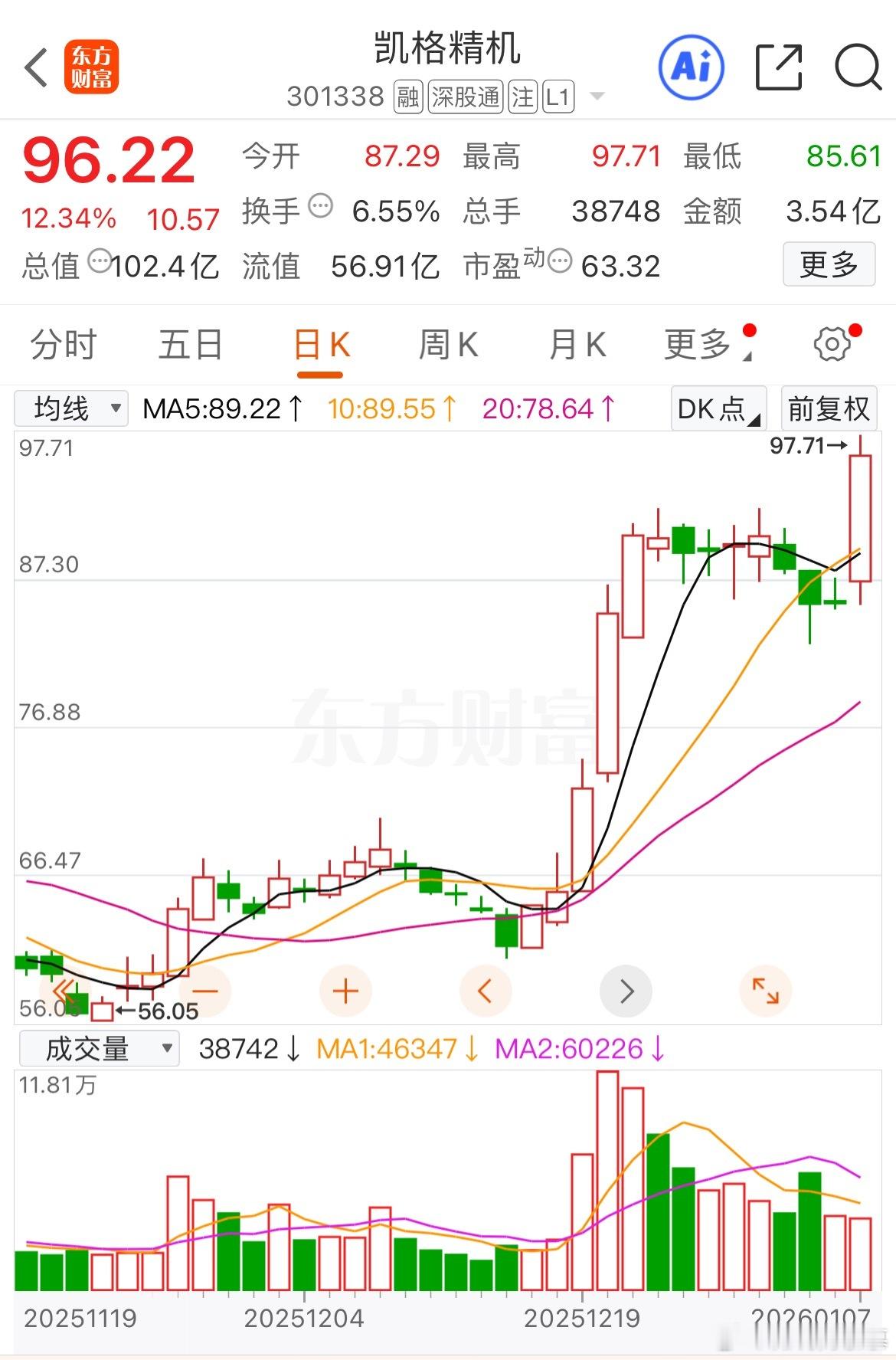 咱们23号操作的凯格精机一枝独秀 