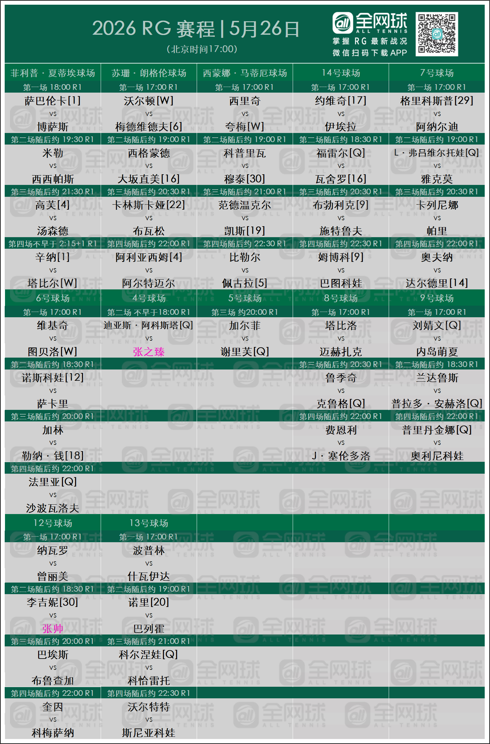 法网2026 第三日单打赛程已出，等双打！ 