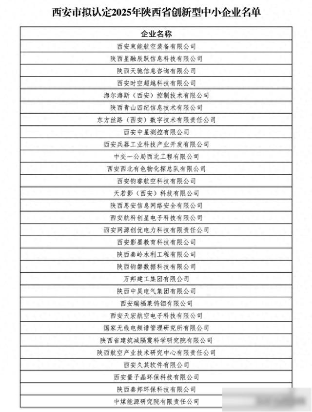 推动优质中小企业梯度培育西安市2025年入选陕西省创新型中小企业名单公示