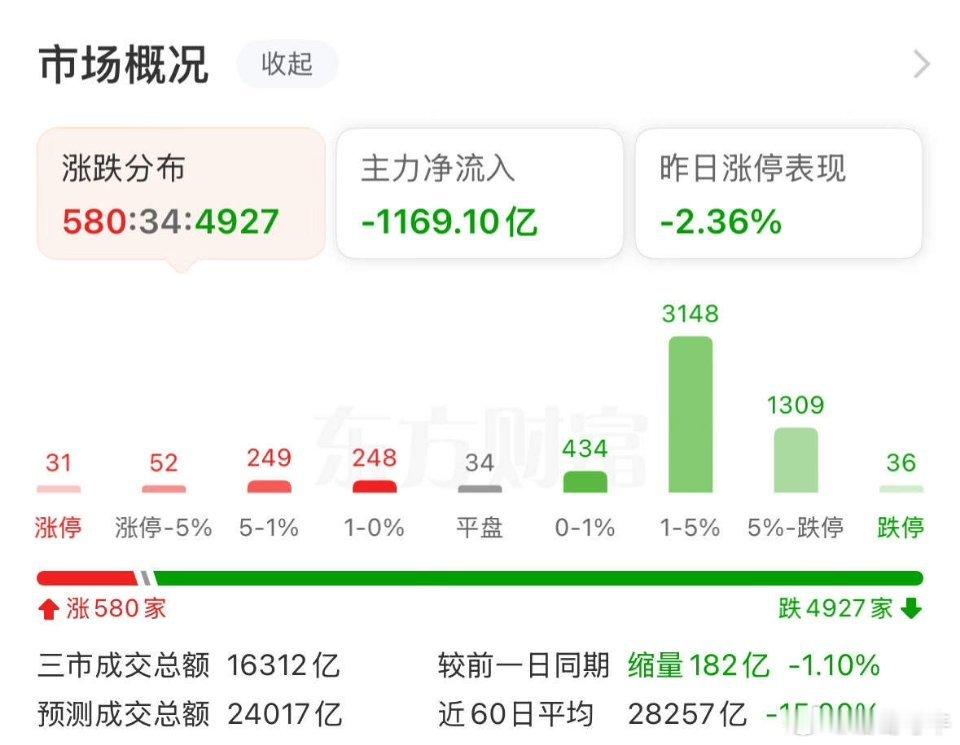 宇树科技上市暴涨629%，美团、军哥、梁哥等一级市场资本浮盈巨额收益，散户难以获