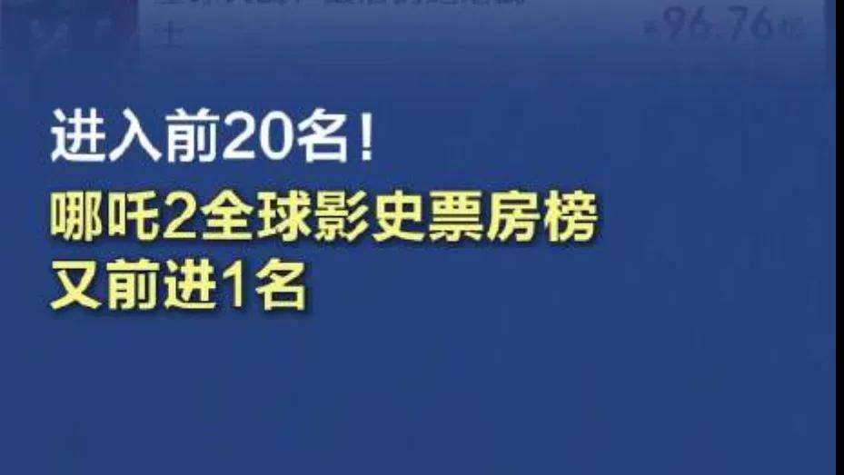 《哪吒之魔童闹海》上映以来，票房一路高歌猛进，迅速攀升至全球影史票房榜的显著位置