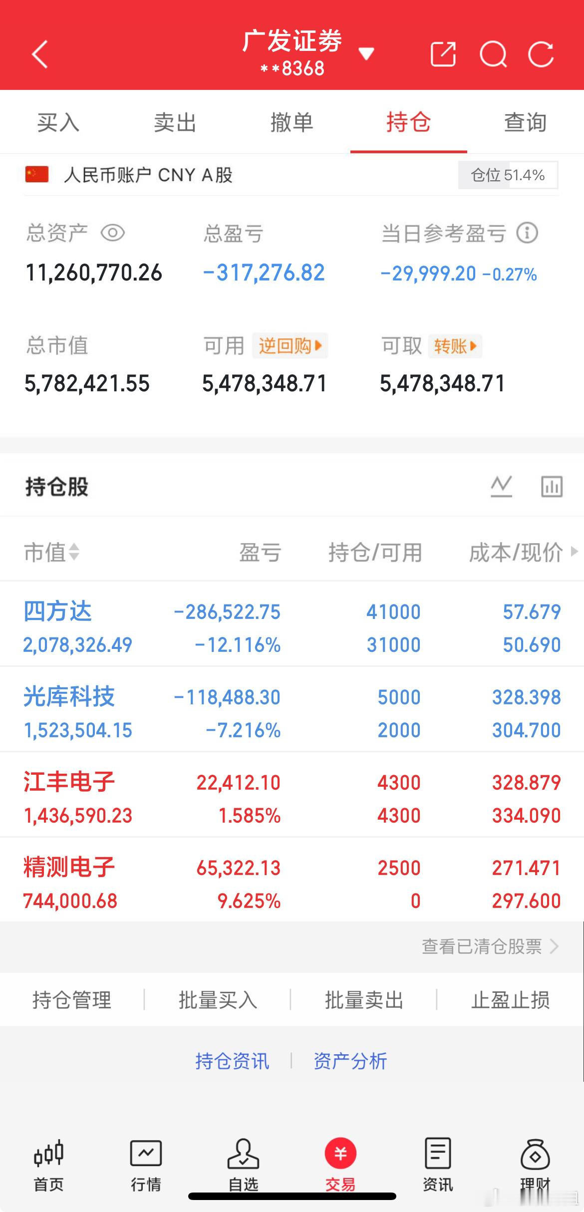 7.8盘面简要复盘：全天高开后反复震荡，市场分化十分明显，各大指数小幅回暖，但场