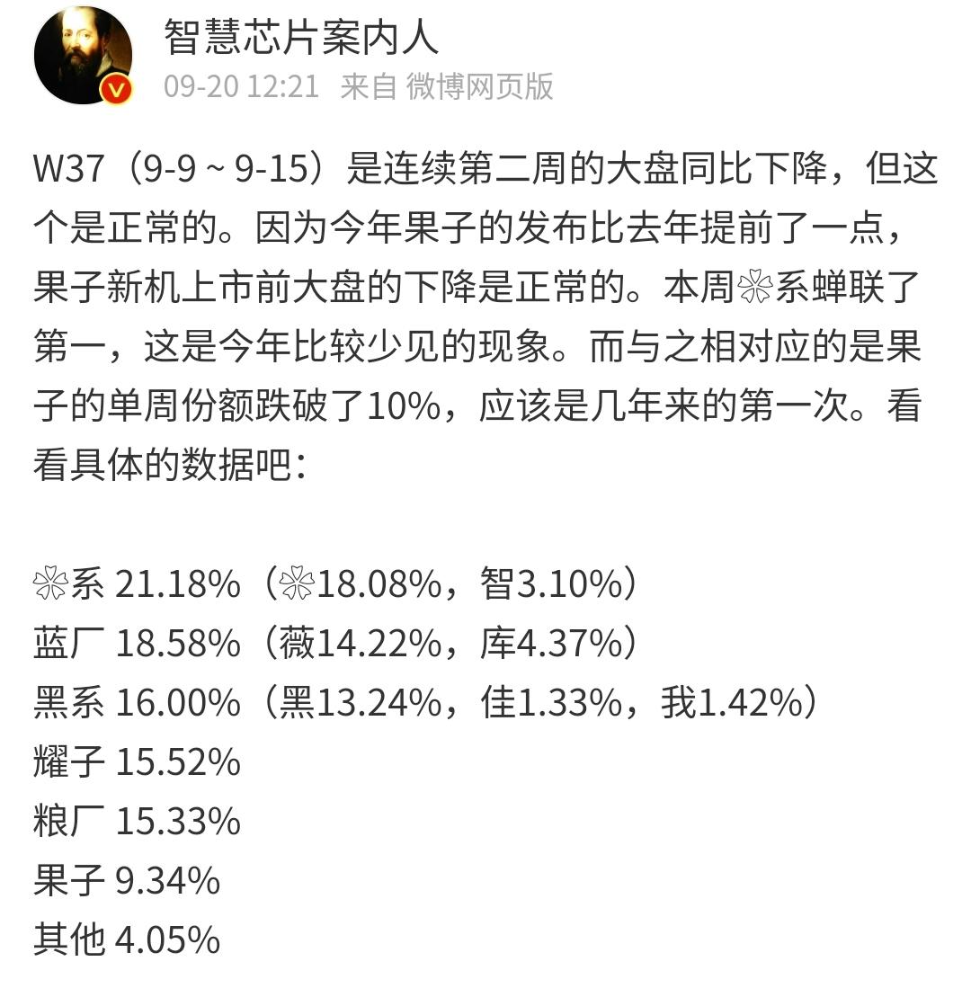 九月第二周手机销量！九月第二周手机销量！华为本品牌暴涨，小米跌至第五，苹果跌至第