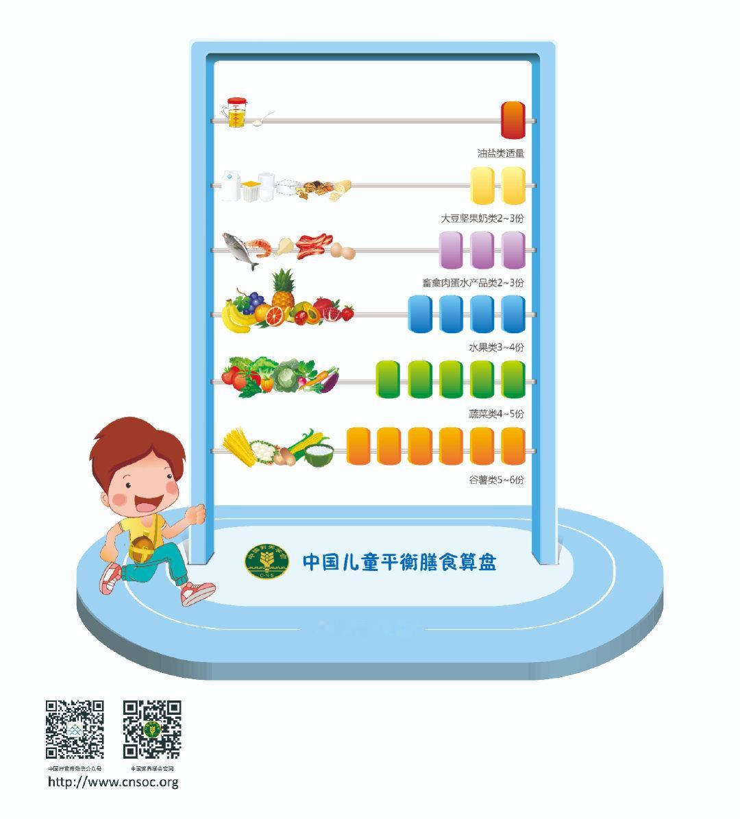 宝宝的食物总是千篇一律可不行均衡饮食是保证食物多样性和均衡摄取各种维生素和矿物质