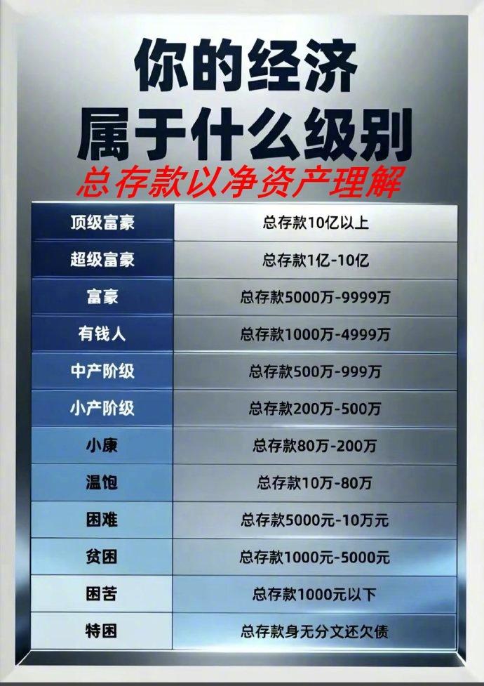 80万才算刚刚温饱？这个标准是不是有点高？