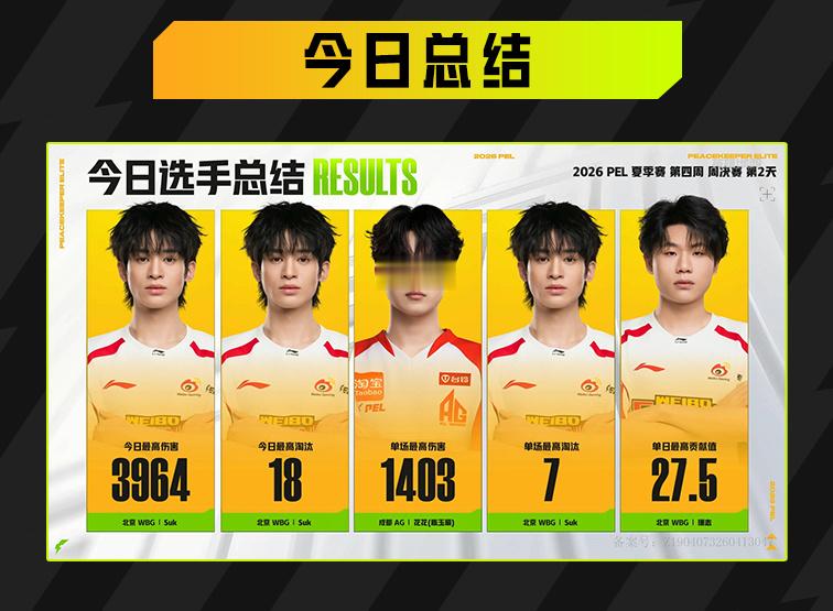 【赛前回顾】6月20日战报：总积分榜第一名：第二名：第三名：第四名：第五名：又加