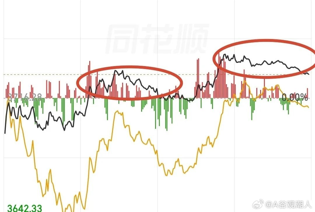 会不会担心明天又是低开低走？如果此刻还在担忧明天继续下探，不妨换个思路，思考明天