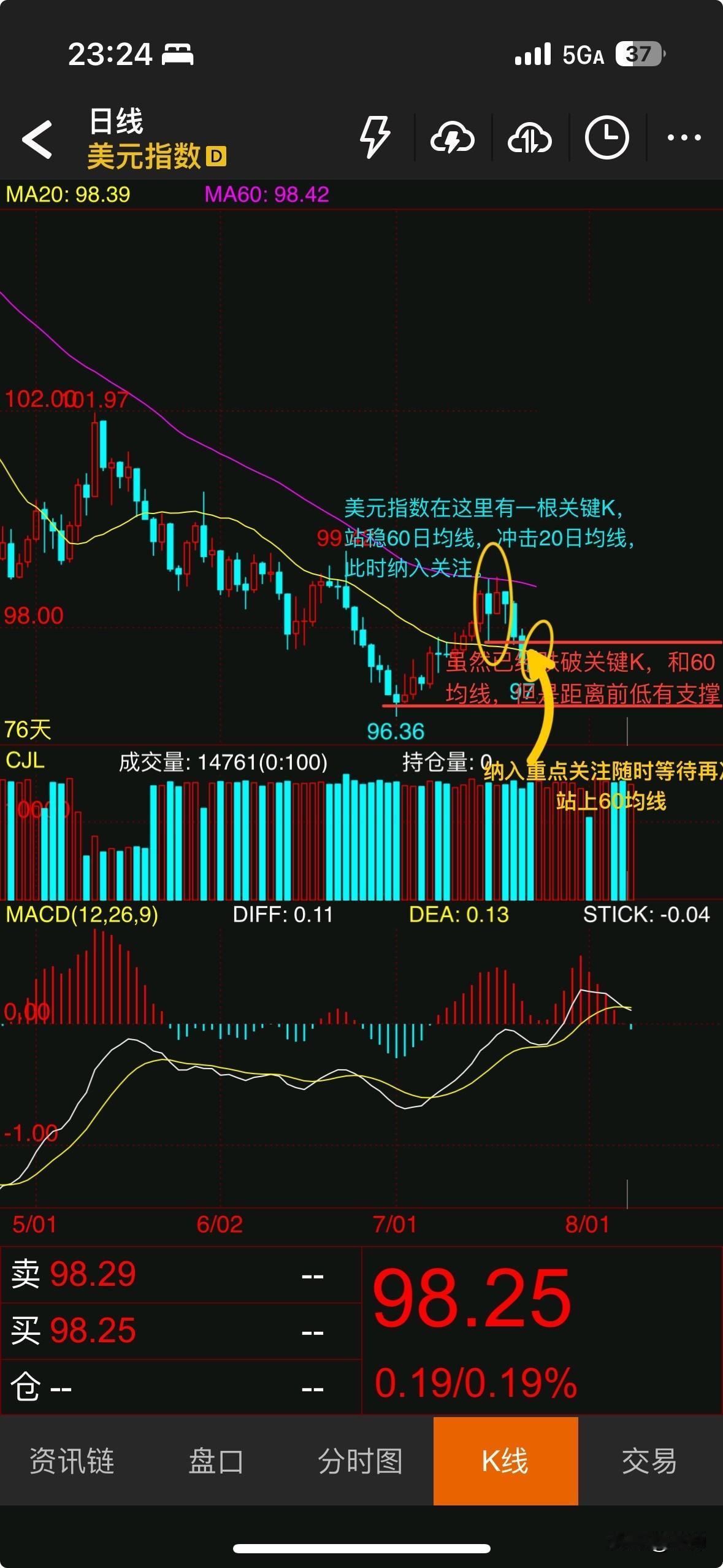 全网的老师都在教你顺势而为，我偏要教你抄底摸顶。什么样的底能抄？我还没见人说明白