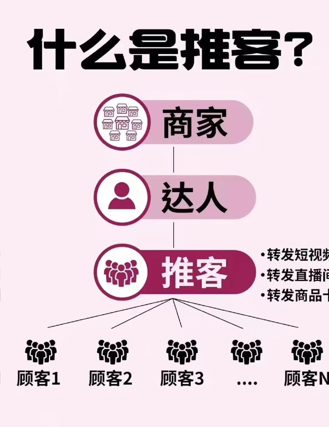 普通人的轻创业机遇
 
如今，很多人都在为生活奔波，拿着固定工资，却要面对房贷、