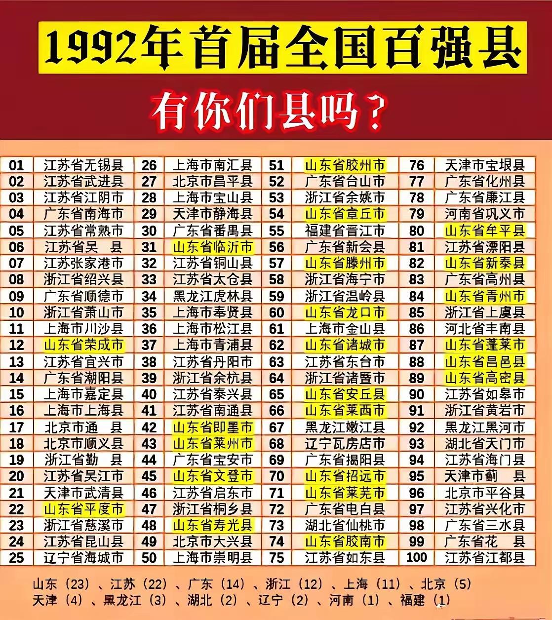 看到了吗，区位优势够明显了吧？

对比1992年首届全国百强县榜单就能看清差距，