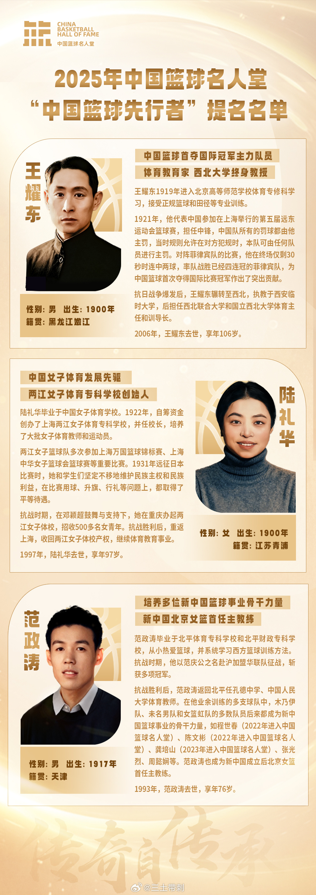 2025中国篮球名人堂 2025年“中国篮球先行者”提名名单已确定：王耀东、陆礼