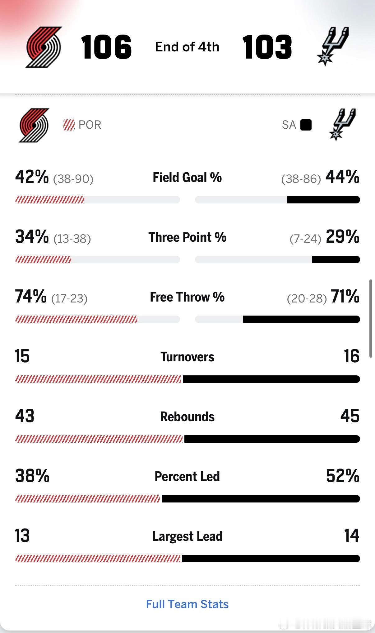 文班亚马脑震荡伤退，开拓者客场拿下马刺🔥开拓者vs马刺nba季后赛