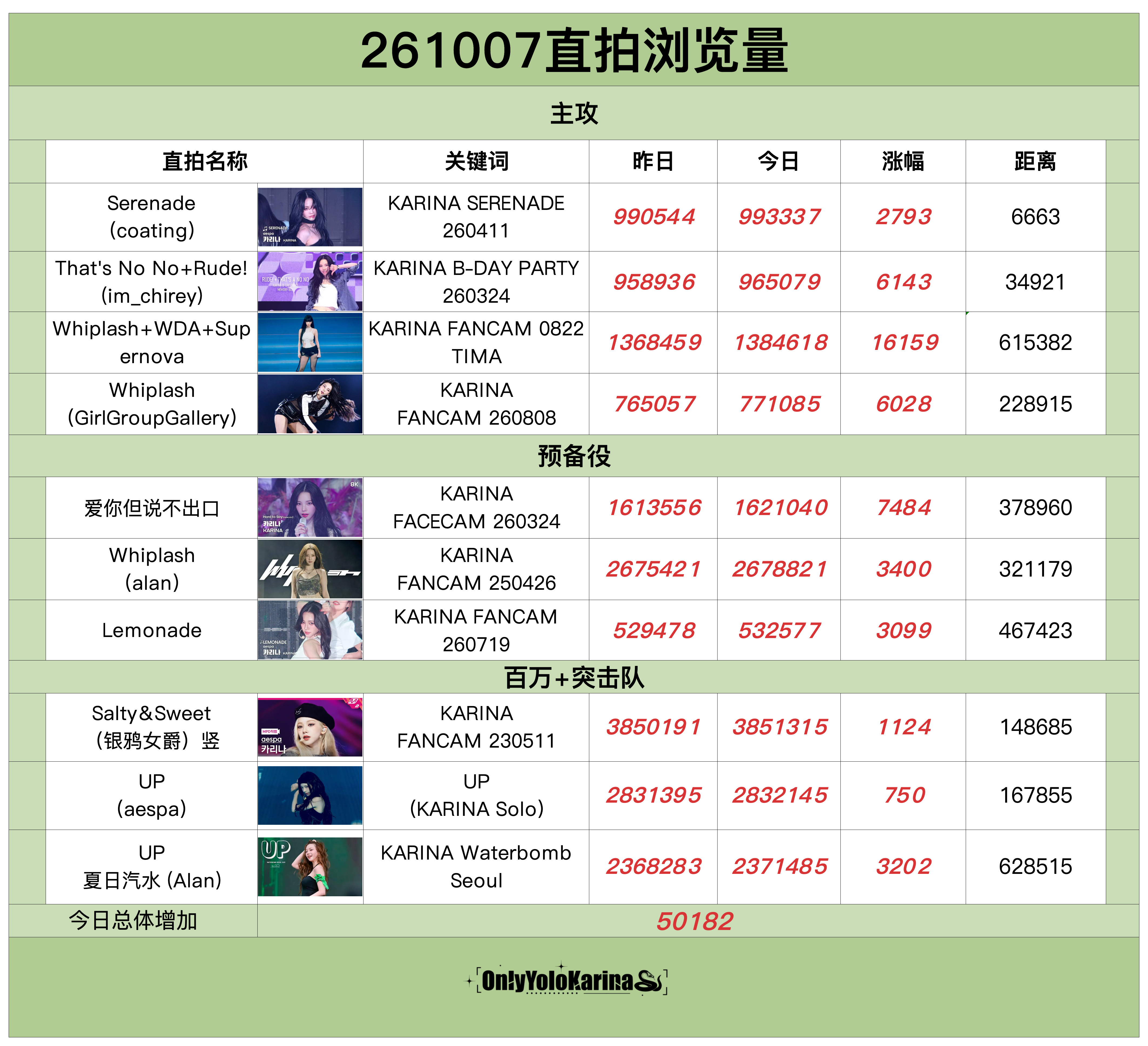 柳智敏直拍📺柳智敏 五永一 【261007】整理/苦艾酒👗组织刷管教学 主攻