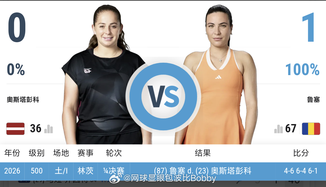 阿尼西莫娃退赛。换了一个奥斯塔彭科的小“女主”替补，这是她得福还是祸？wta10