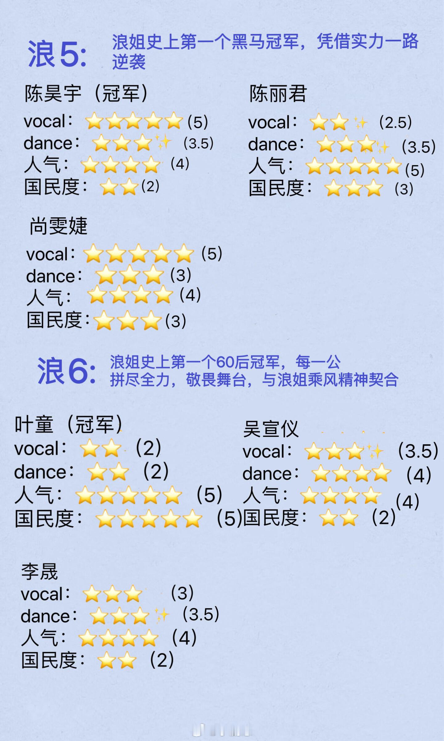 乘风破浪的姐姐盘点历届浪姐冠军候选人乘风破浪的姐姐‖ 