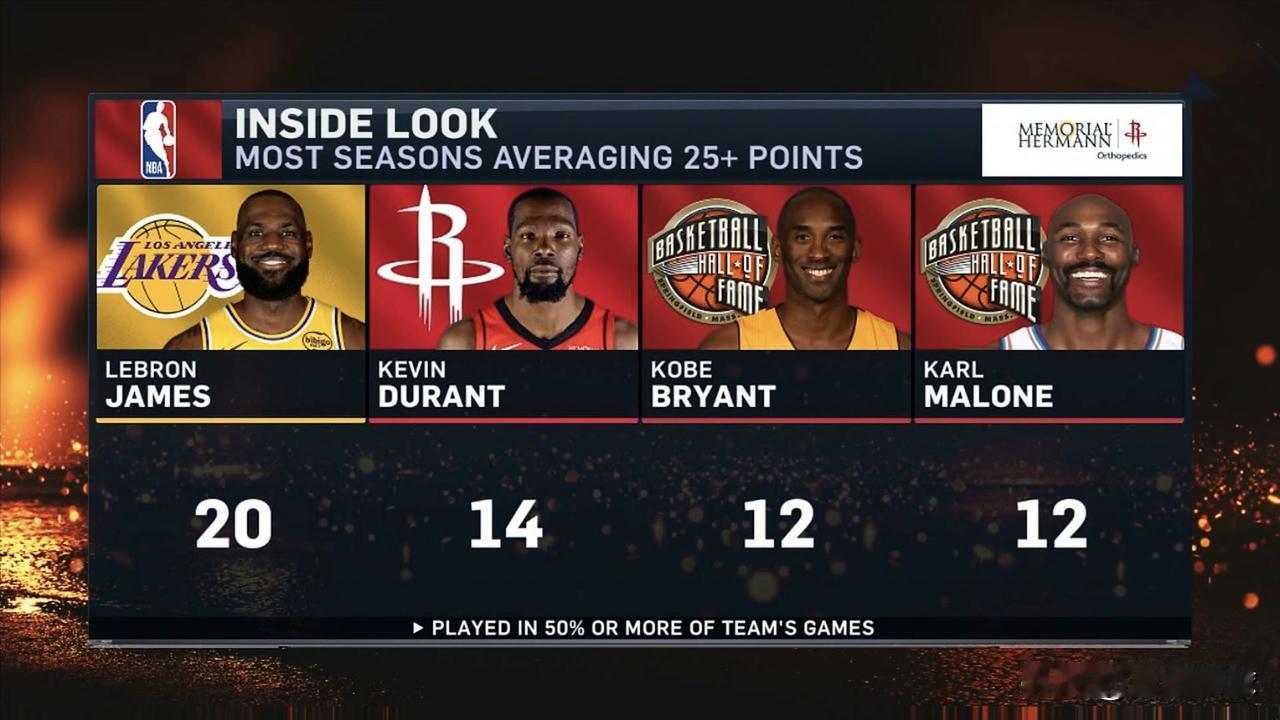 这是NBA的什么排名？