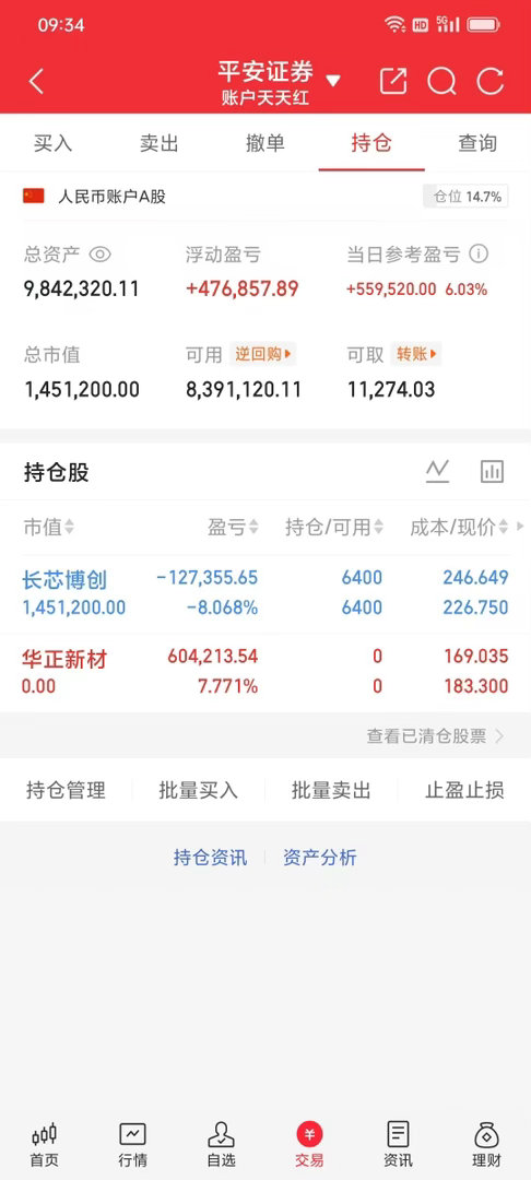 华正新材仓位已出盈利7.7个点，准备布局下一只牛股 