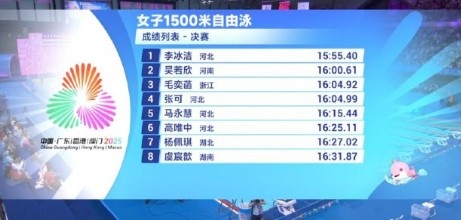 全运会女子1500米自由泳决赛：李冰洁夺冠&成就该项目三连冠
