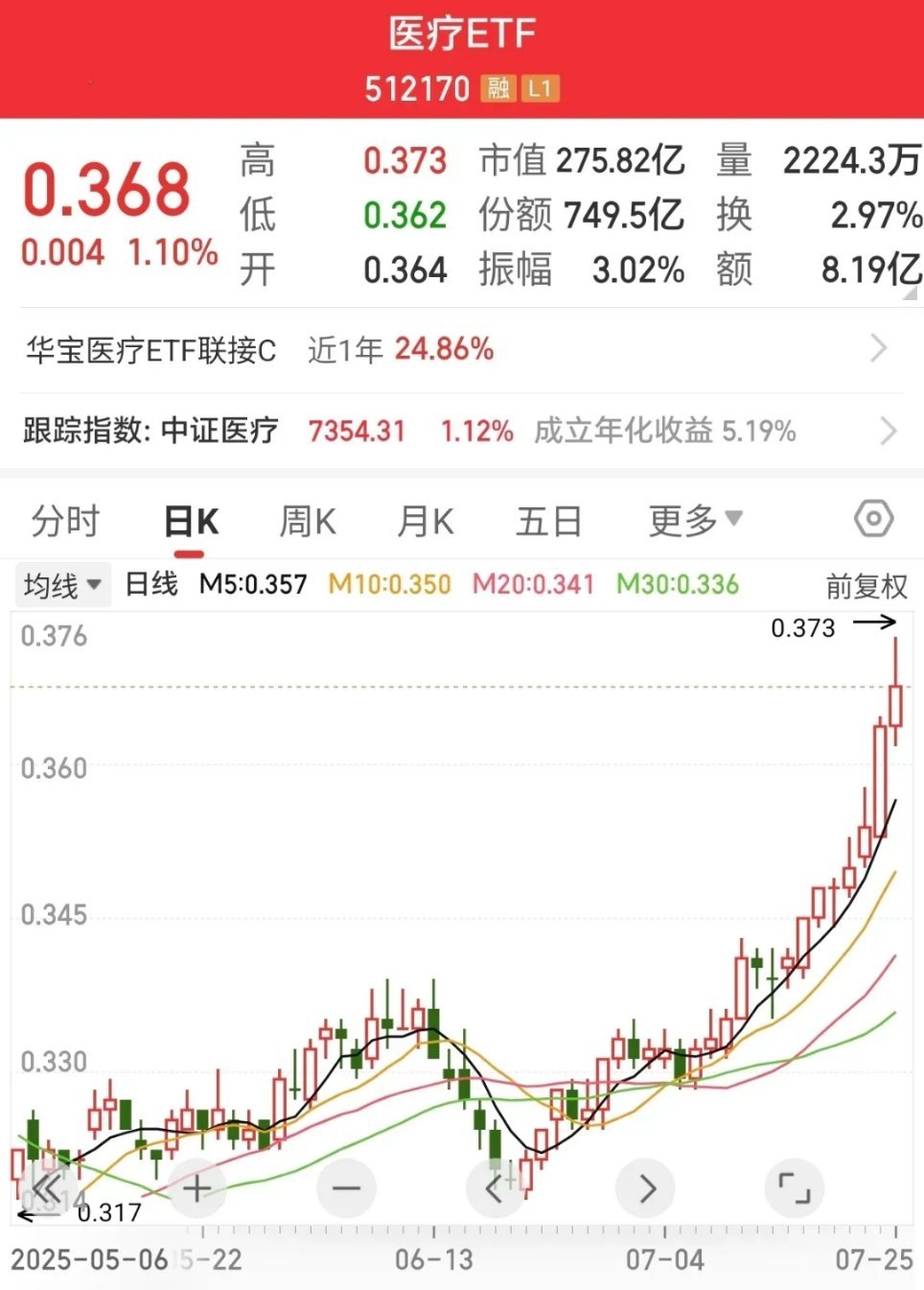 开始回调、怎么办，不用担心跌不下去，良性回调正常之中。反观现在大幅调整是加仓的机