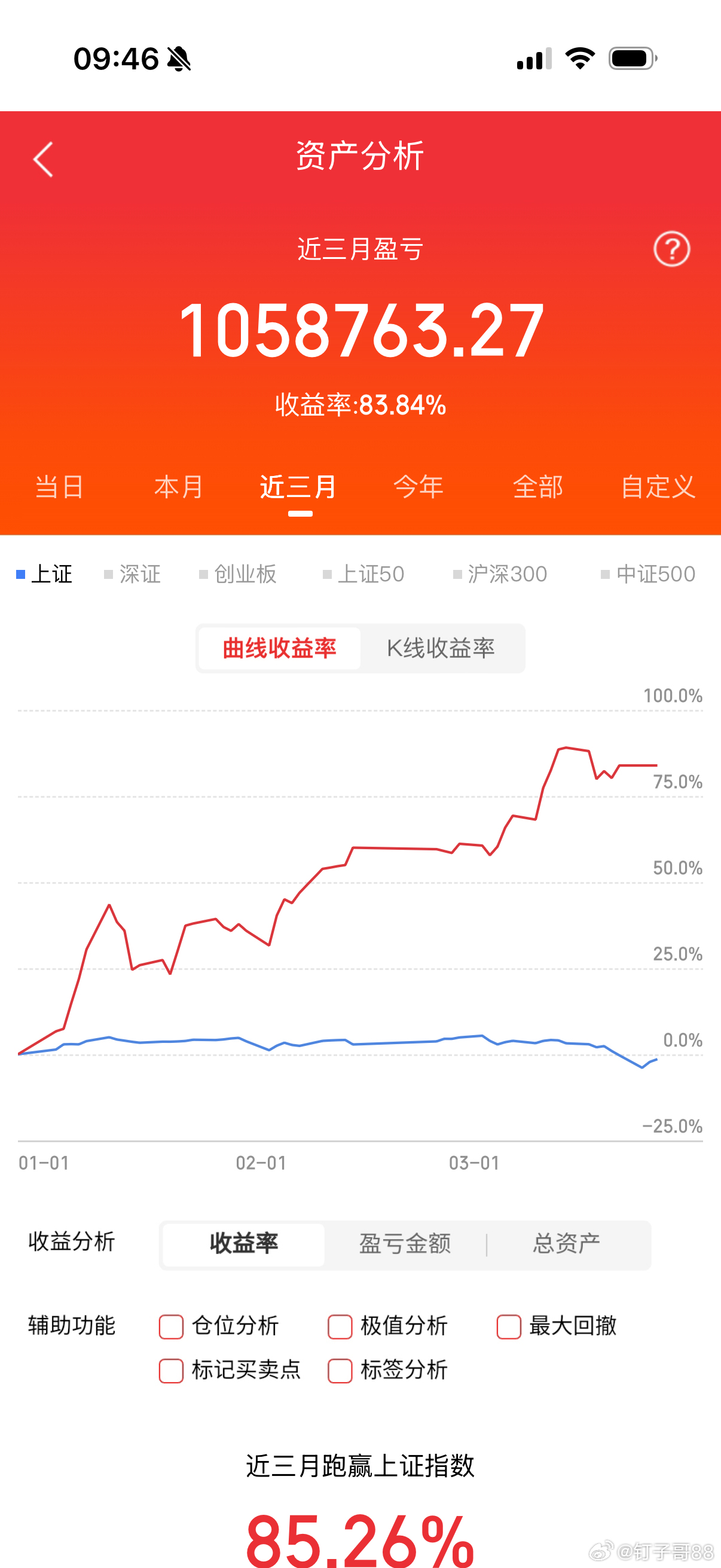 早上好！粉丝朋友！点赞评论888留下脚印美好的一天如约而至，今日市场将迎来新的机