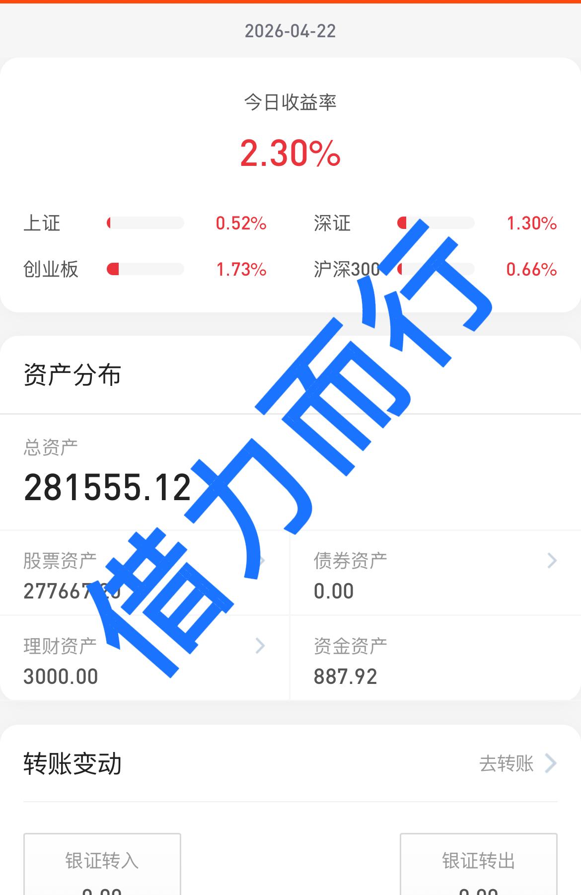 26.4.21
大盘再次收在 4100 点上方，妥妥的科技牛市呀，这一个多月应该