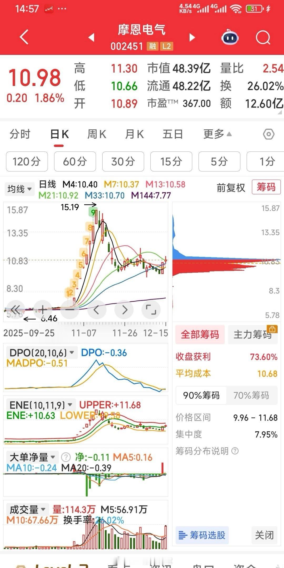 【现手中三牛】现手中三牛：高乐股份，广西广电，摩恩电气。今天建仓了摩恩电气，加仓