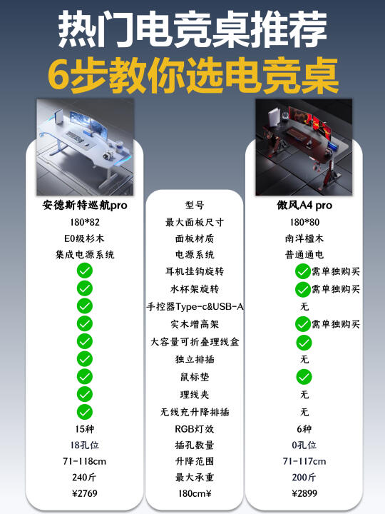 热门电竞桌推荐🔥，6步教你选电竞桌✅