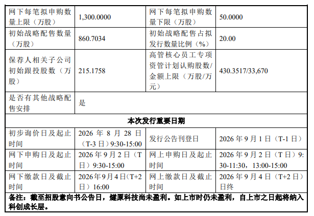 【9月2日申购！“国产GPU四小龙”燧原科技启动科创板IPO发行】8月24日，燧