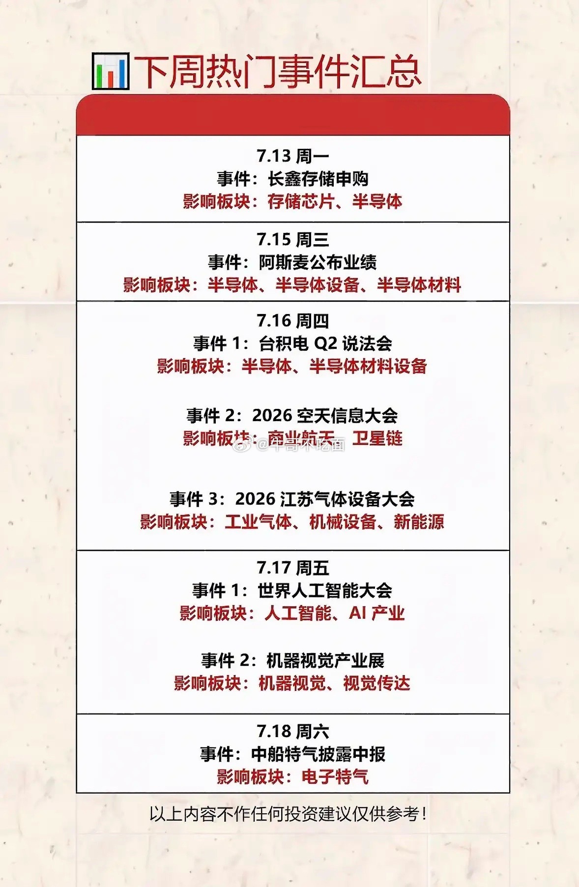 7月13日周一下周热点事件汇总：科技、商业、工业齐发！ 