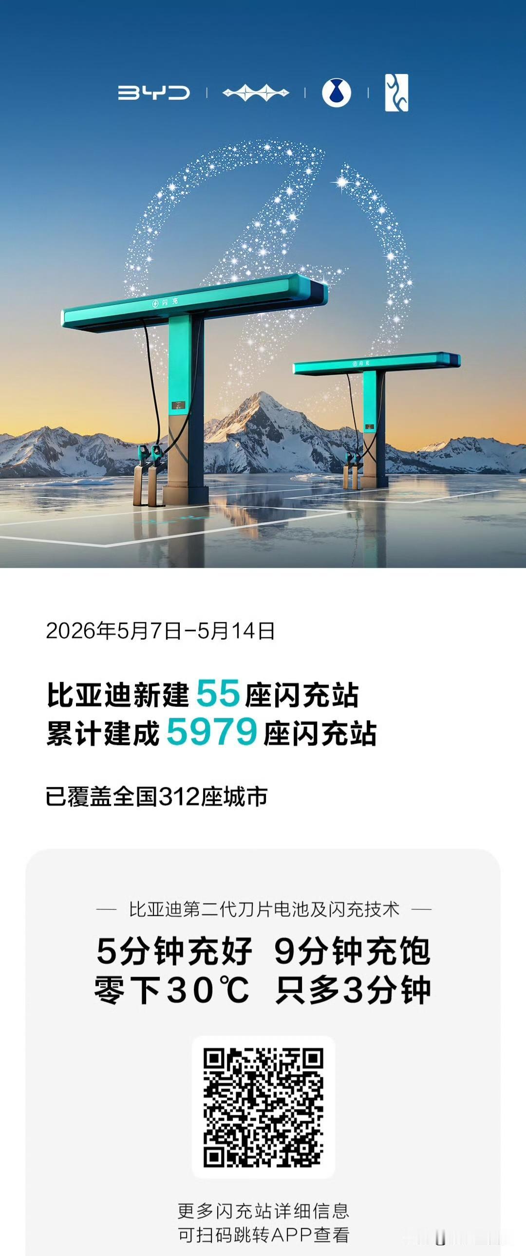 比亚迪已累计建成5979座闪充站！
5月7日-5月14日，新建55座闪充站
比亚