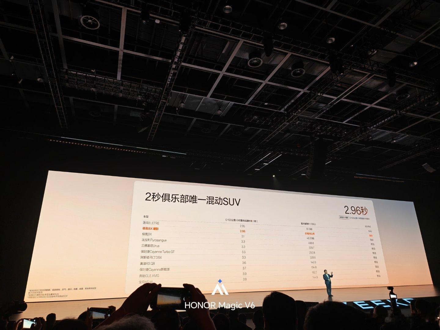 极氪8X可能是近些年最纯粹的运动豪华SUV，从动力性能到安全性能，它的一切都在为