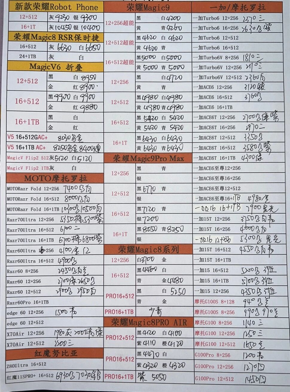 最新荣耀一加手机系列价格更新，多数型号依然坚挺中。一加手机 ​​​