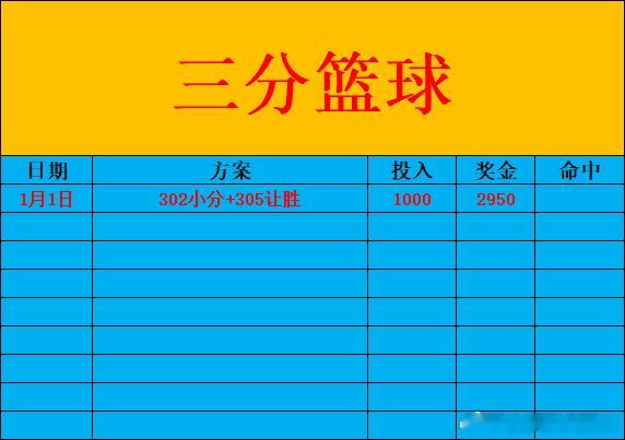 今日NBA无单关，直接上二串！ 2026年第一单！ 