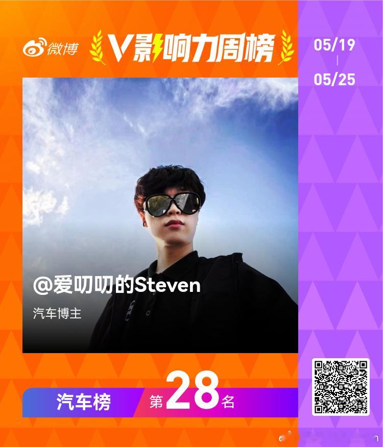 【V影响力榜 2025年第21周】我获得了「汽车周榜」的第28名，感谢大家的支持
