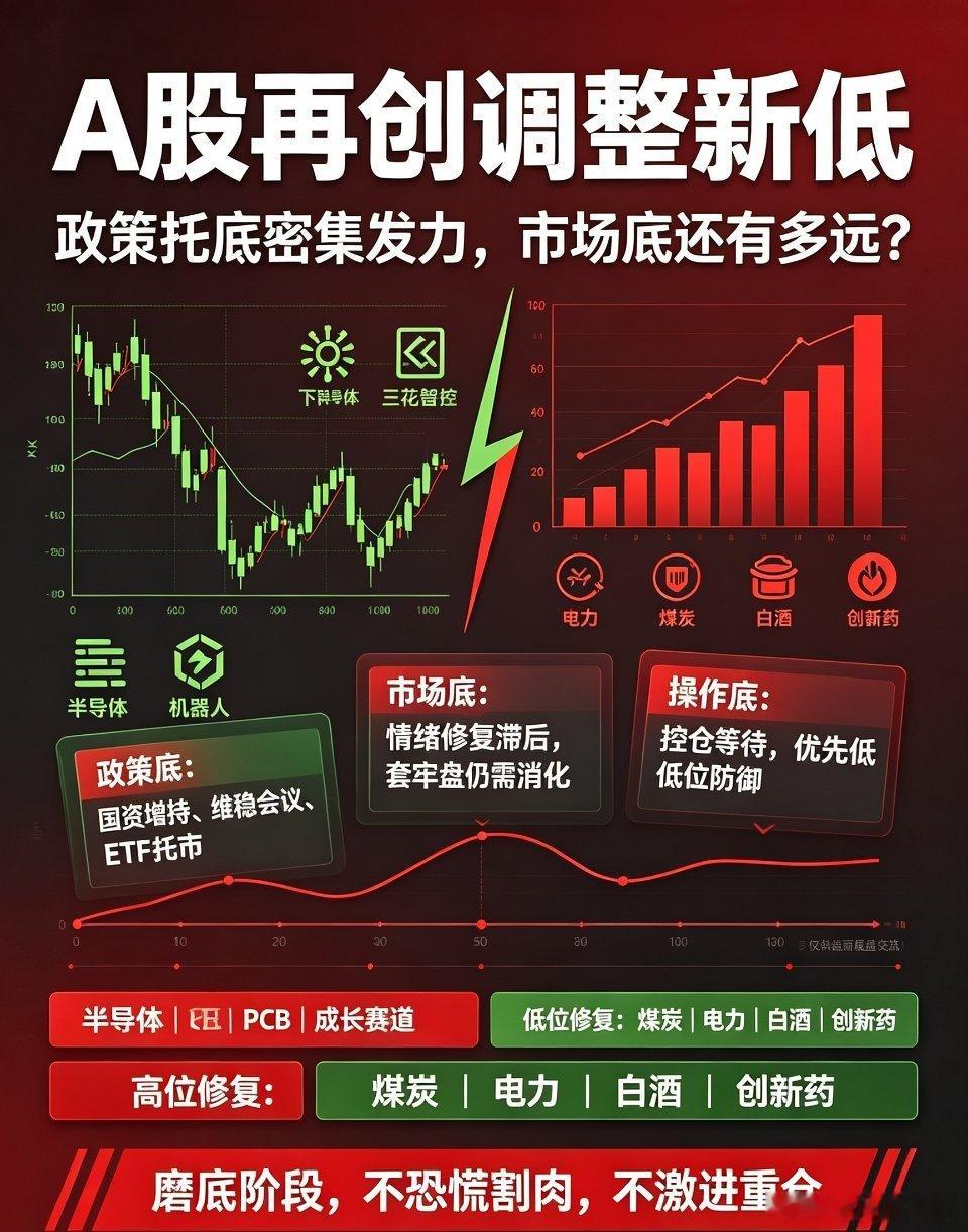 A股行情AGS再创调整新低：政策托底持续加码，市场底部还有多远？一、当日盘面概况