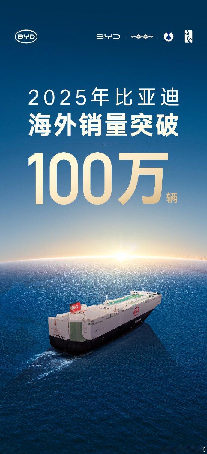 比亚迪李云飞：比亚迪海外年销量首次突破100万辆，同比增长145%。