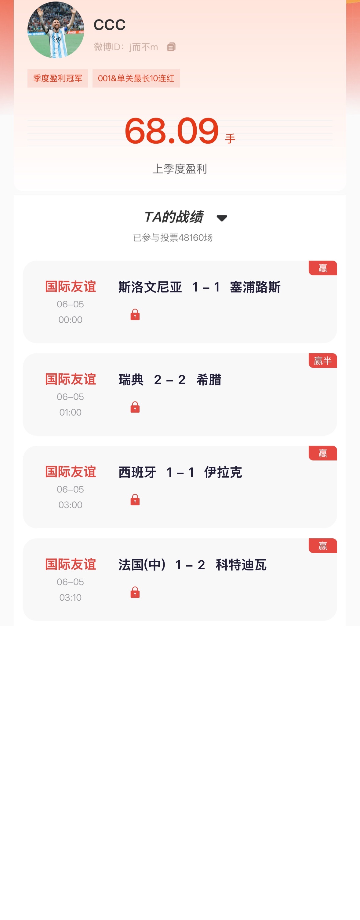 “猜球”去年季冠 昨夜西班牙、法国下盘完美打出，竞彩4场下盘悉数尽收！季榜第三 