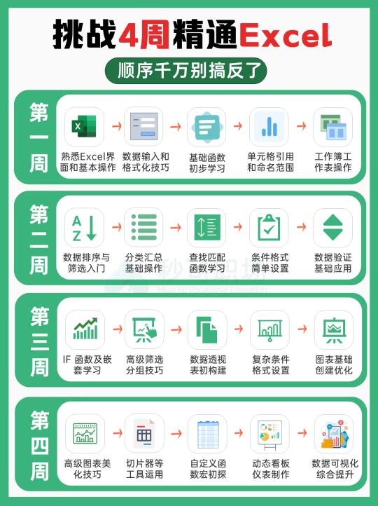 哭了😭Excel的学习顺序是真不能学反呀