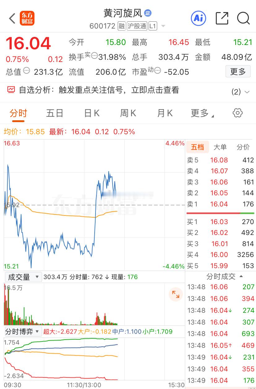 这里面的朱莉是真给力自救啊，昨天的886烟雾弹也可能是真弹，看看就好 ​​​
