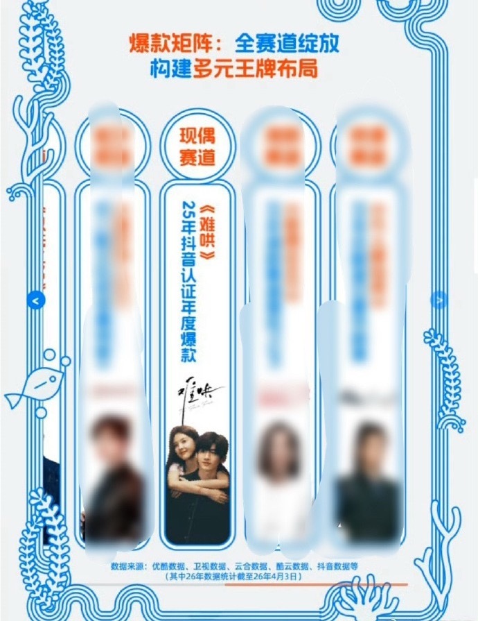 2025👖认证年度爆款现偶，长尾好强白敬亭章若楠《难哄》 