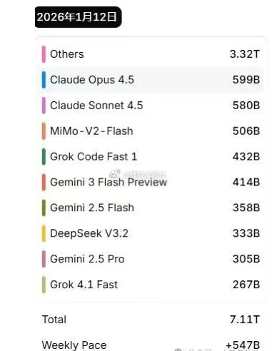 mimo小米公司研发的开源AI模型MIMO-V2-Flash，采用混合专家架构（