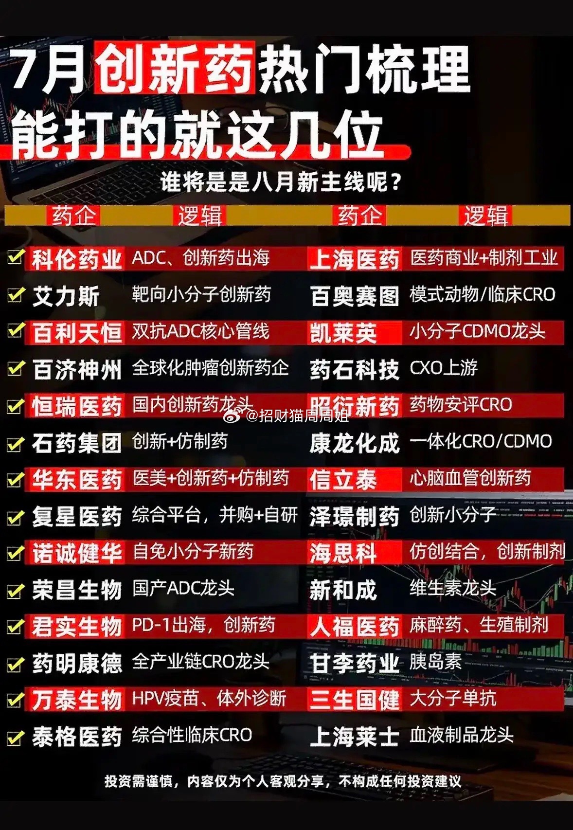这份创新药热门标的清单梳理了各大药企核心发展方向，覆盖ADC、创新药出海、CXO