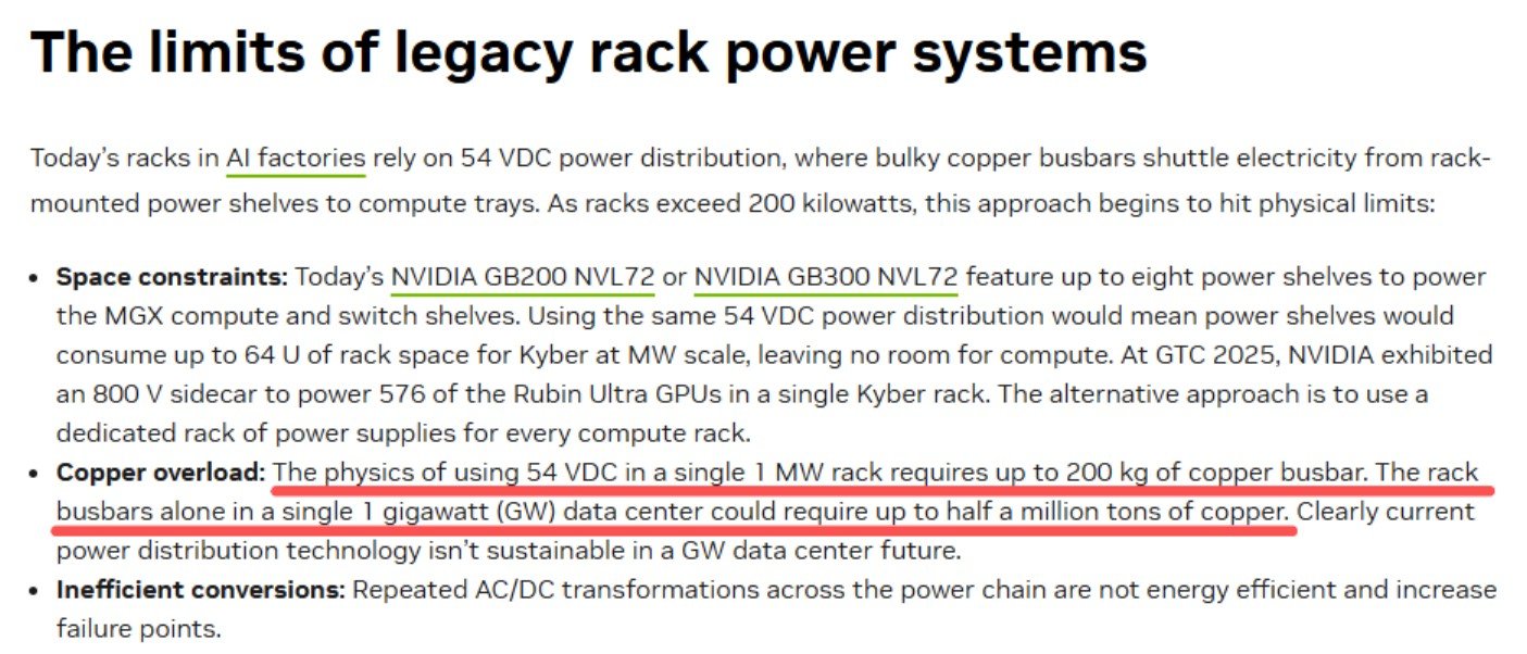 【英伟达悄然修改技术论文错误 大幅下调数据中心铜使用量】针对外界的质疑，英伟达已