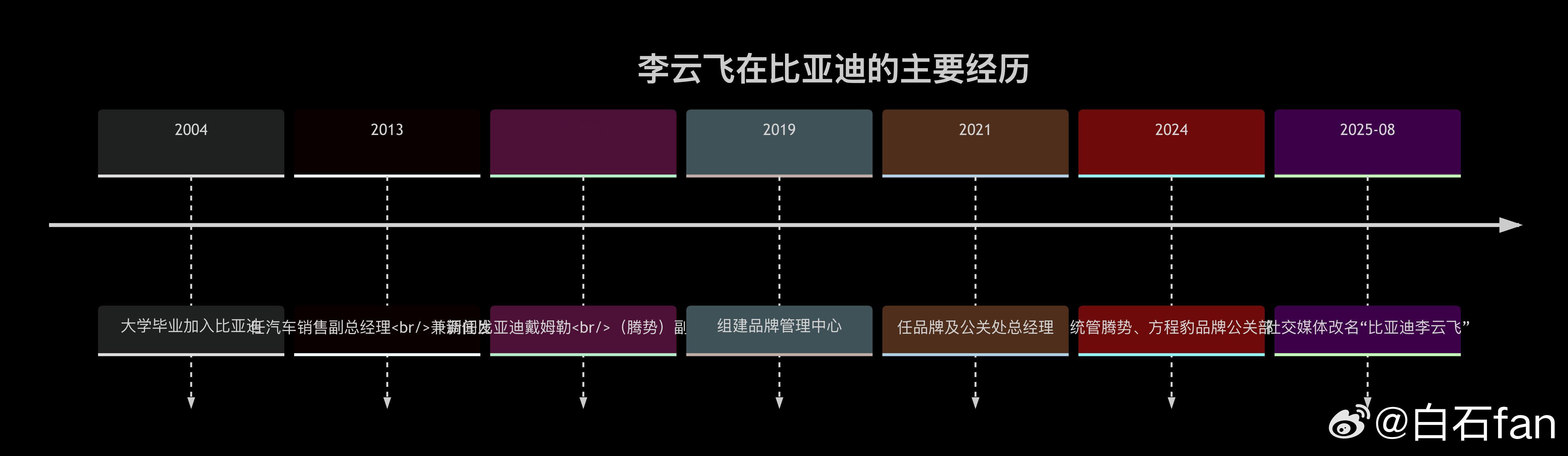 DeepSeek现在挺强的，都会自己做图表了。李总，你看这信息都属实不[偷笑] 