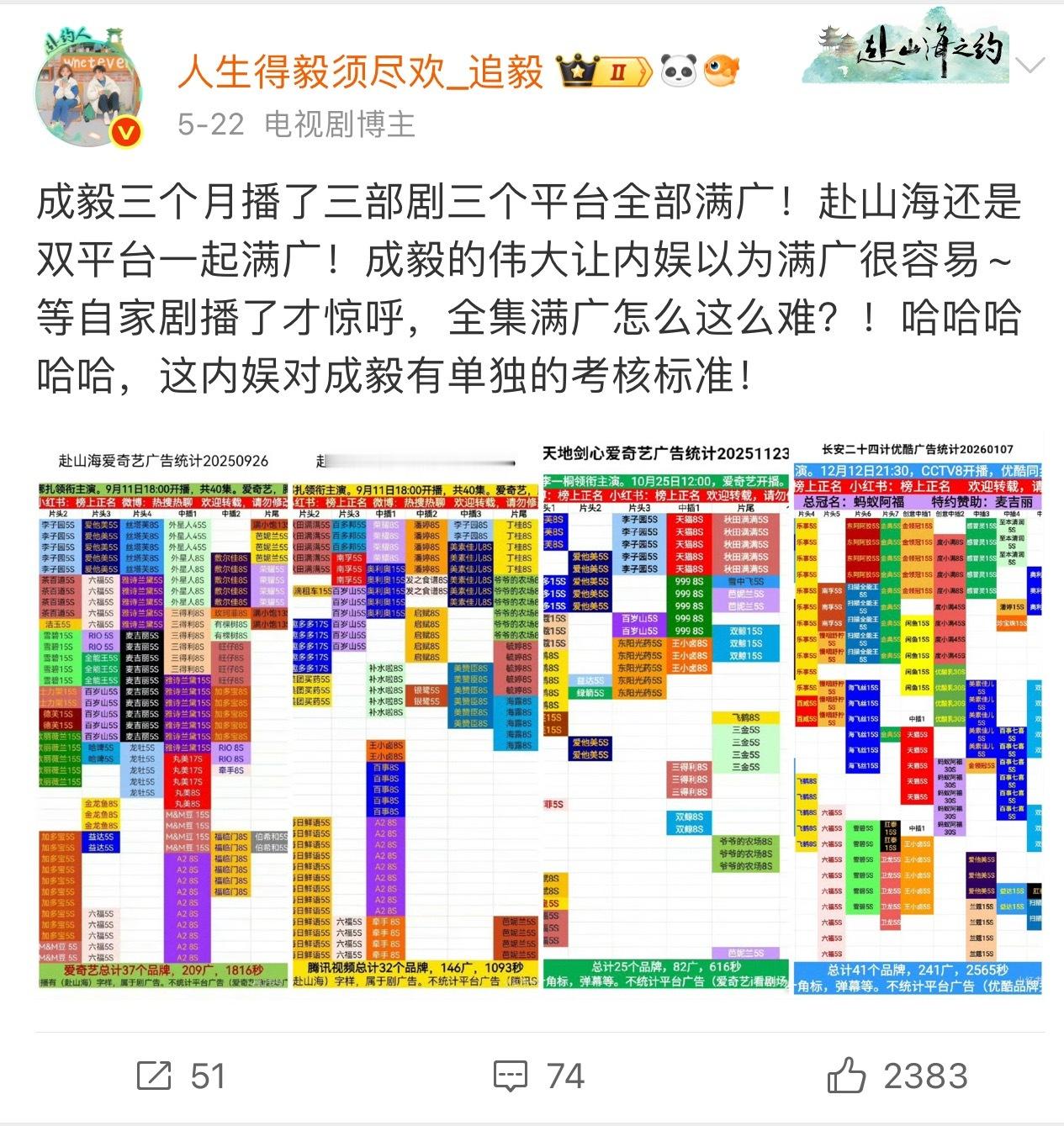 从赴山海百家围剿漫天嘿水下突出重围，连播三部剧依然做到全集满广！是什么让你们有全