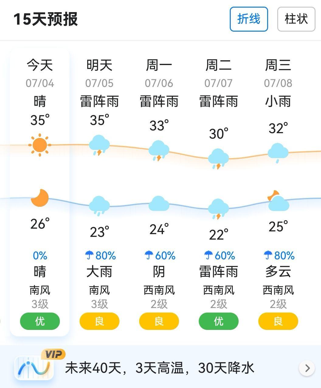 最近的天气